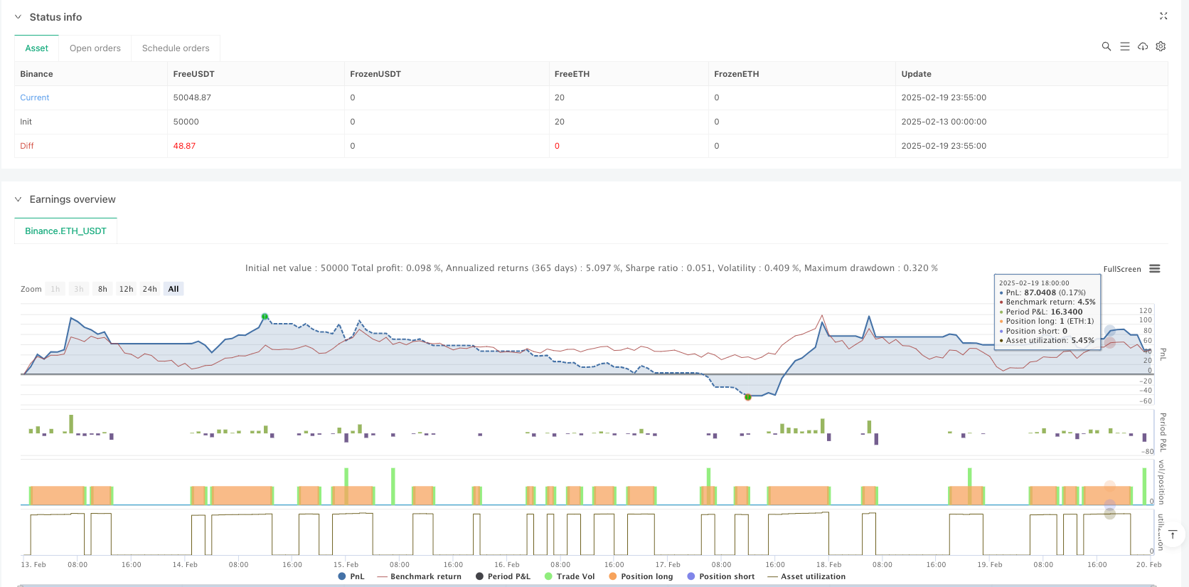 Strategi pelacakan tren momentum crossover multi-indikator: sistem perdagangan kuantitatif berdasarkan Supertrend dan konfirmasi ganda ADX