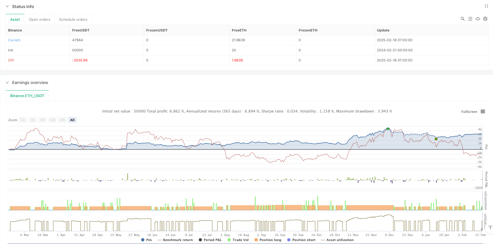 多指标趋势跟踪交易策略结合抛物线SAR和SuperTrend云层