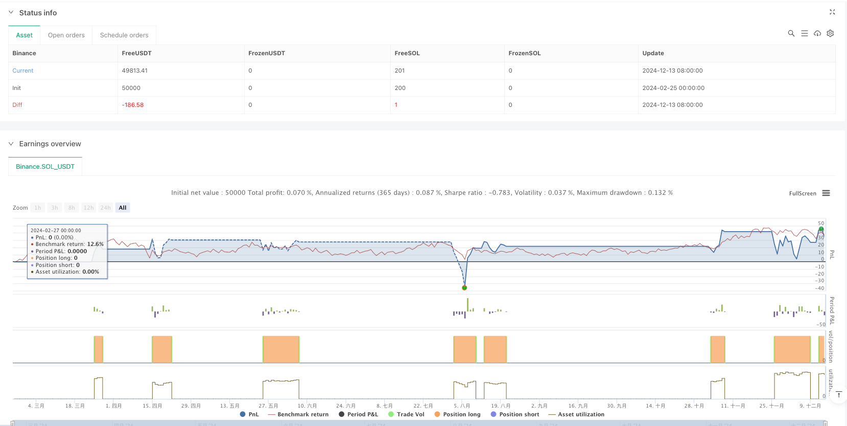Counter-Trend Breakout Trading System: A Quantitative Strategy Based on Multi-Day Price Patterns and Volatility Filtering