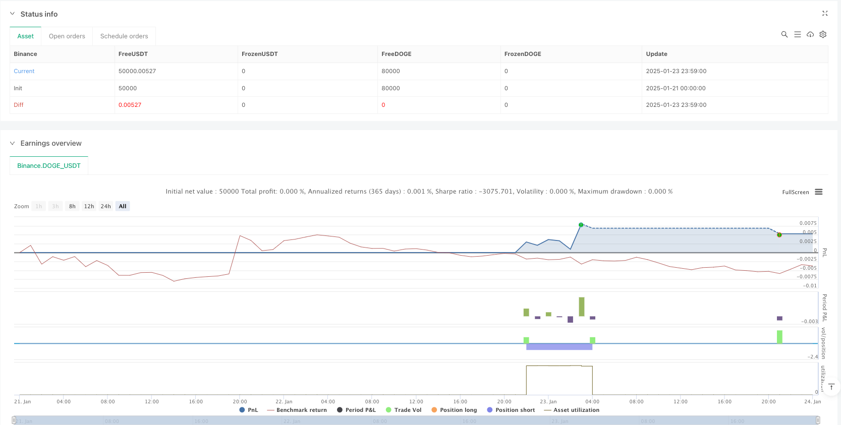 Dynamic Opening Range Breakout High-Frequency Trading Strategy