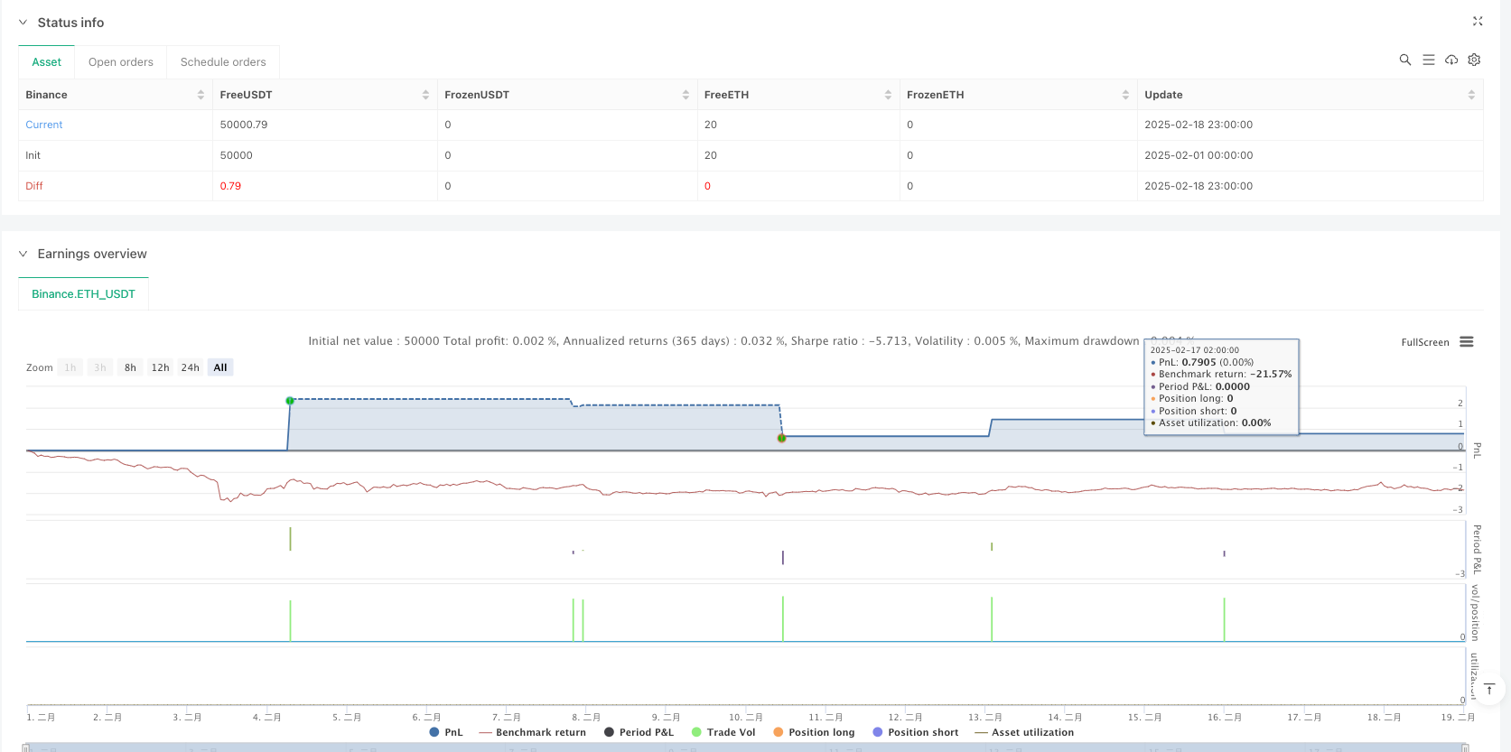 Advanced Bollinger Bands Multi-Indicator Dynamic Trend Breakout Trading Strategy