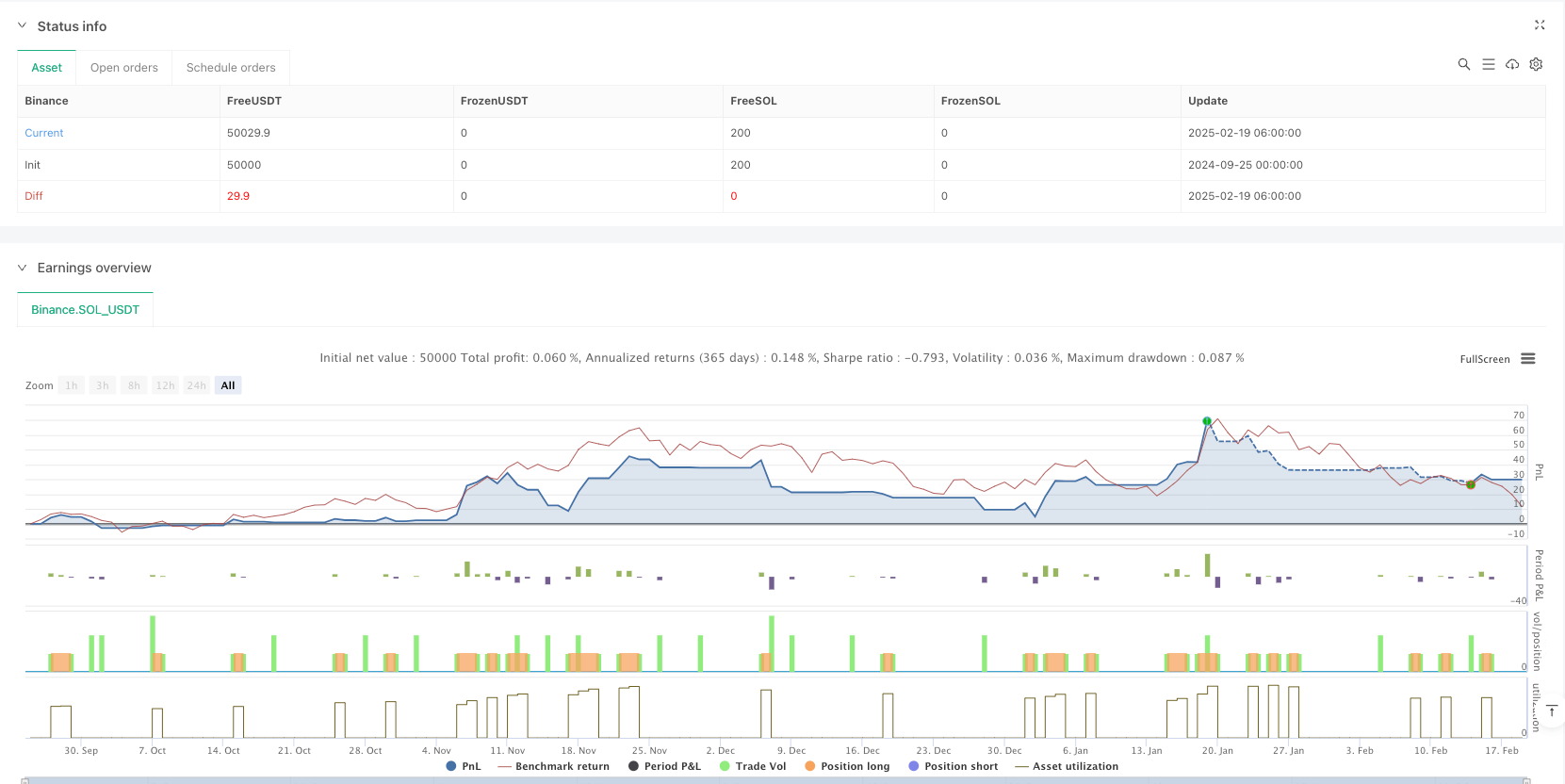 动态波动率止损的趋势动量交易策略