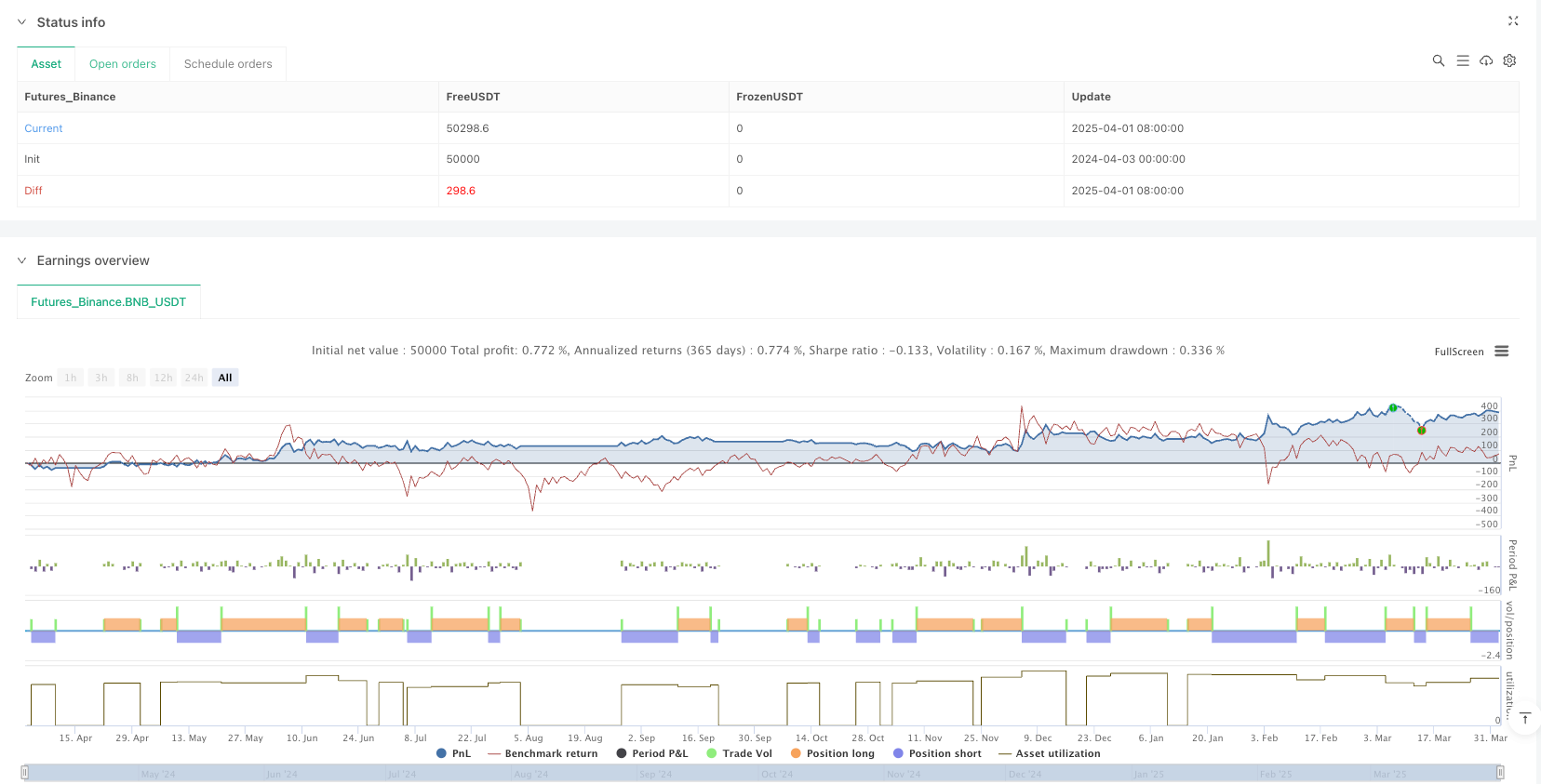 三次蜡烛突破动量平滑平均交易策略