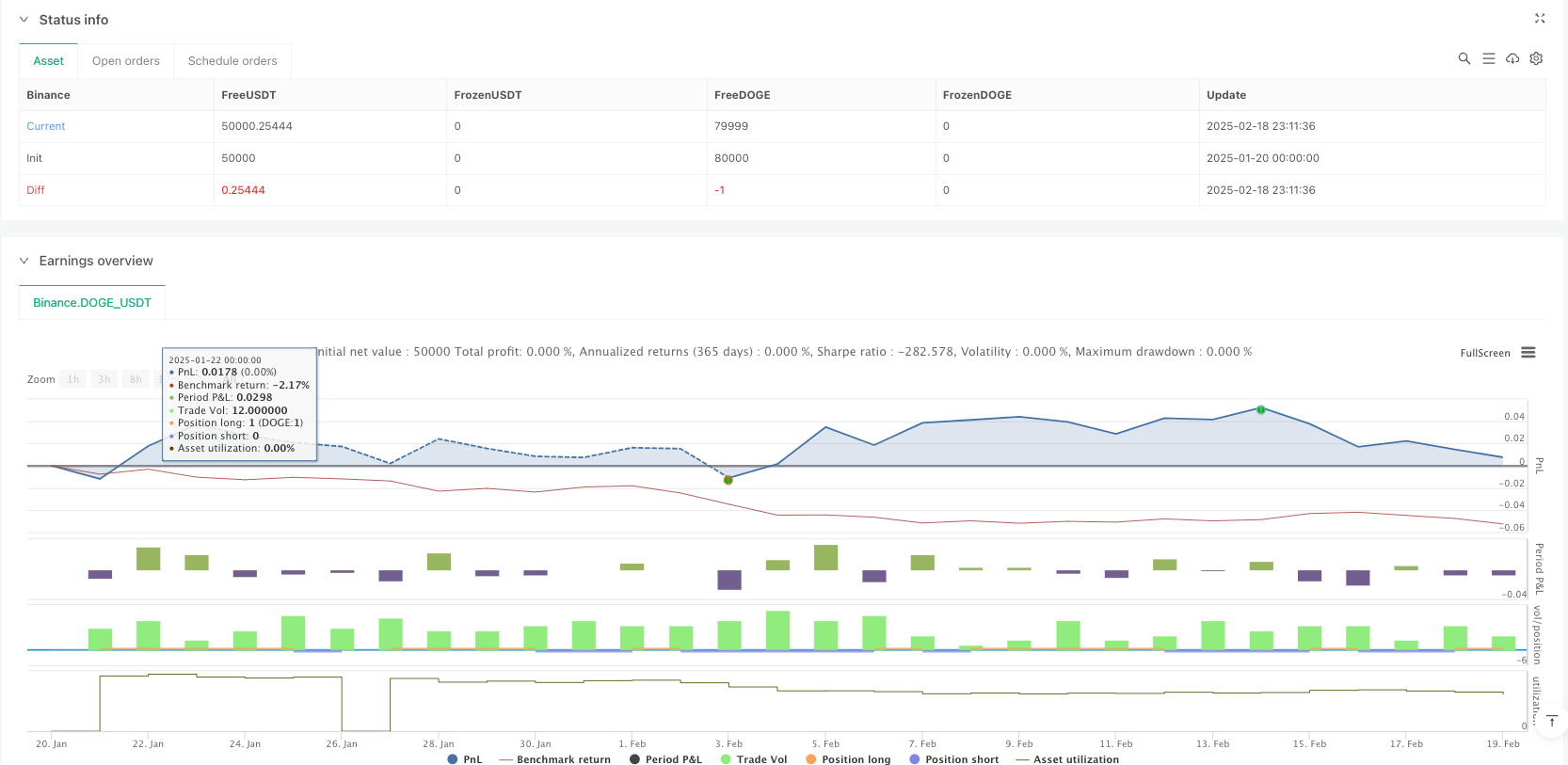 综合K线图形态与趋势线技术分析策略