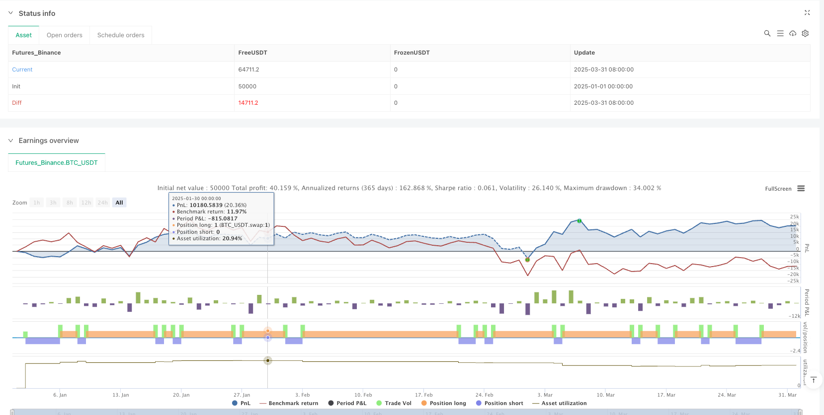 Multidimensionale Pivot-Point-Handelsstrategie und dynamisches Fibonacci-Indikatorsystem