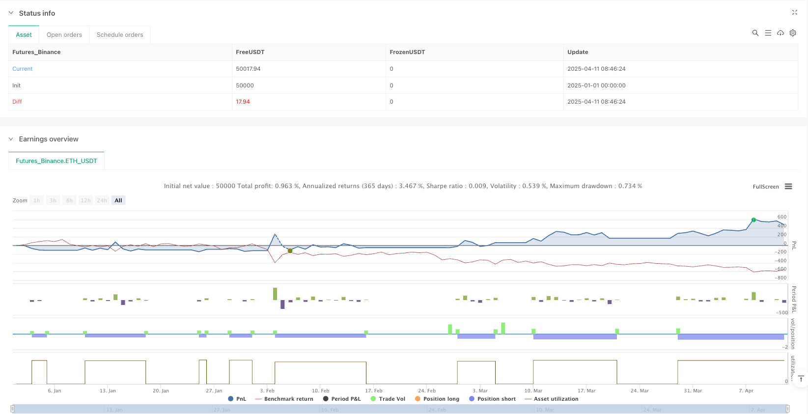 海肯阿希趋势追踪策略:多层级止损机制的多时间周期趋势识别系统
