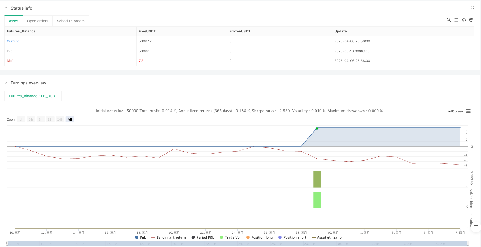 多指标整合型趋势跟踪交易策略