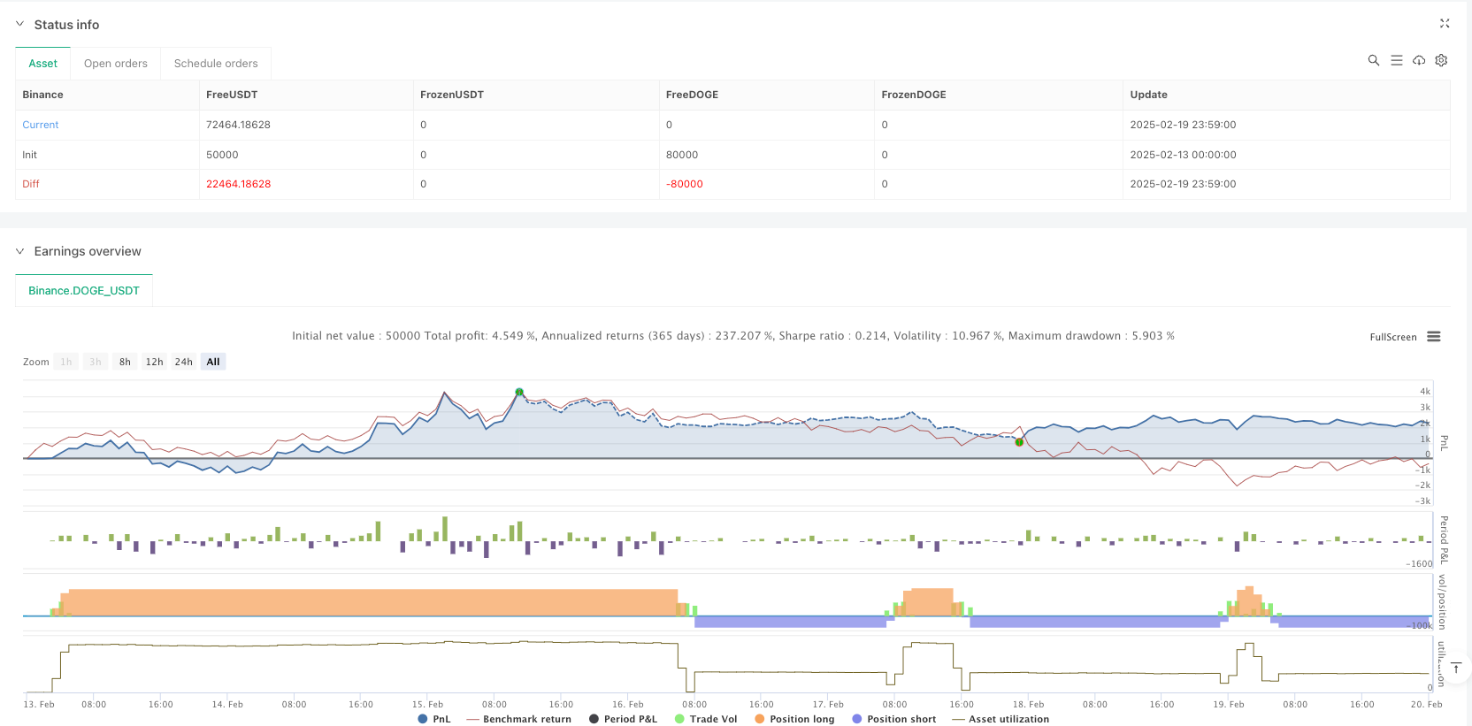 基于RSI和趋势均线的双重过滤交易策略