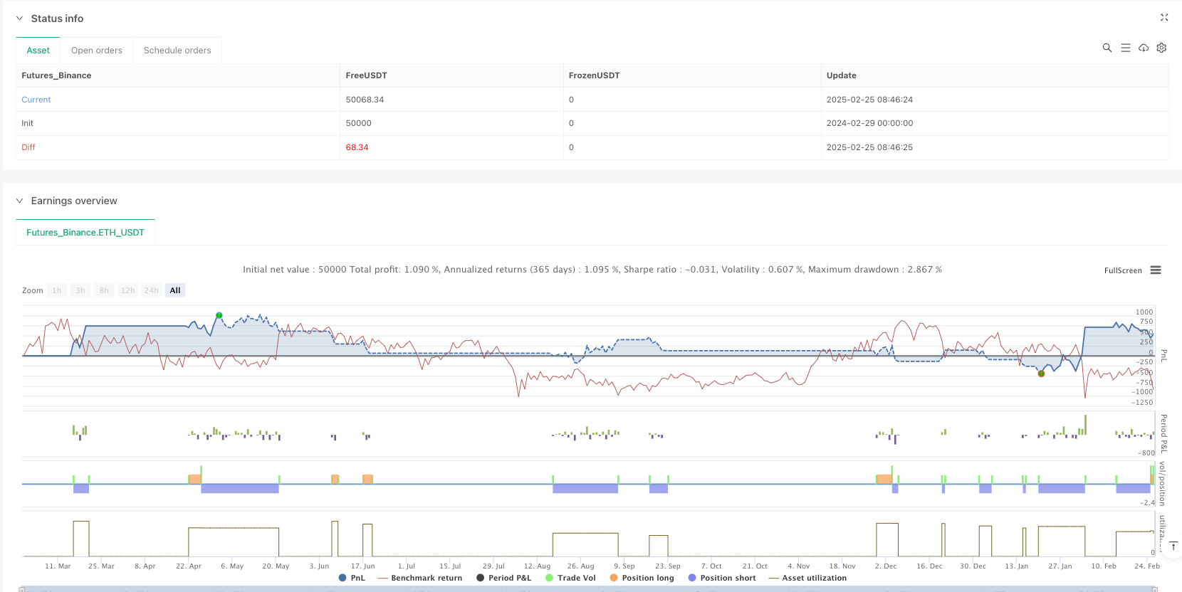 技术图形确认型多周期动量策略