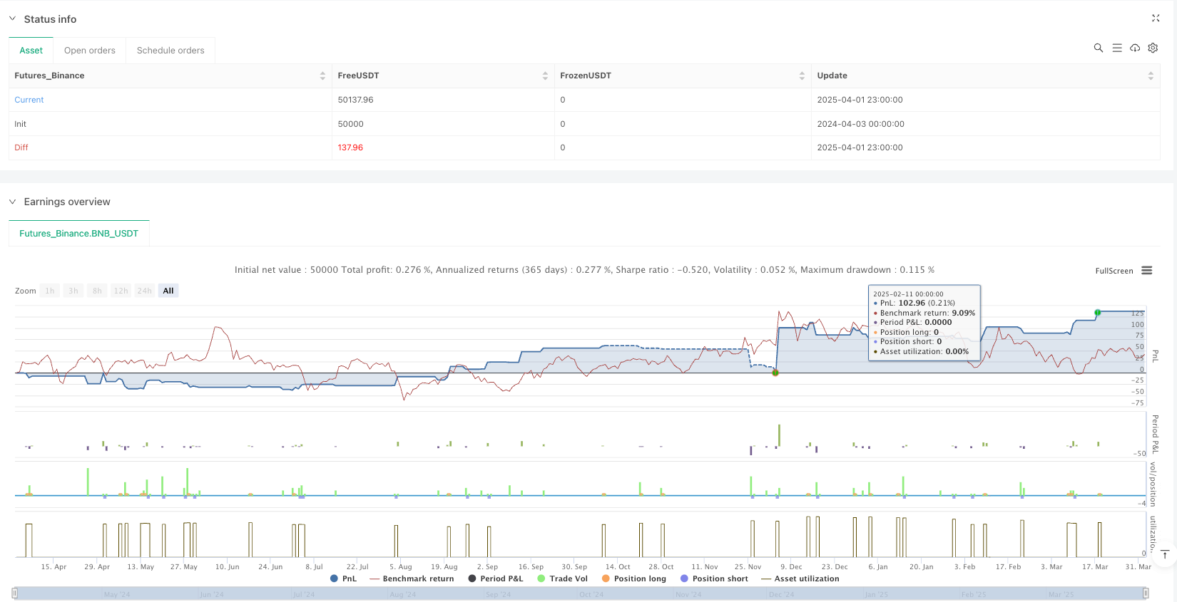 重要区间MACD交叉动量趋势捕捉策略