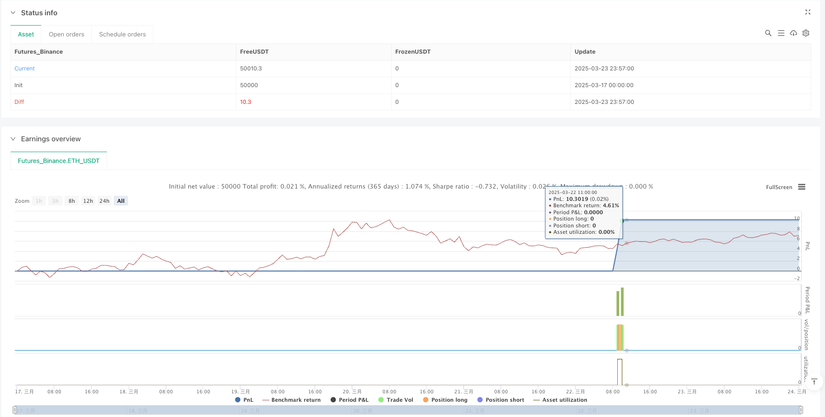 多指标综合分析量化交易策略:趋势动量与波动性协同预测模型