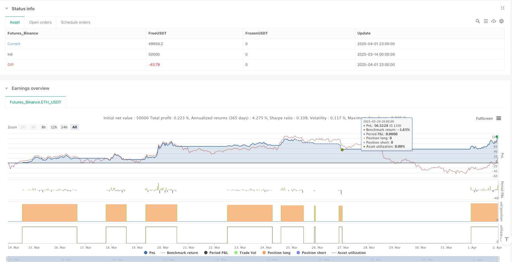 智能波动跟踪型DCA策略与双轨止损系统