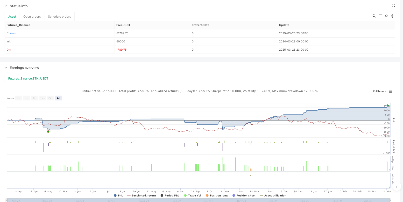 多时间周期RSI-SMA动态交叉自适应交易系统