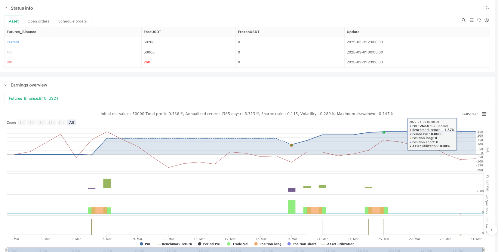 Estrategia comercial de optimización del impulso de tendencia con múltiples indicadores dinámicos