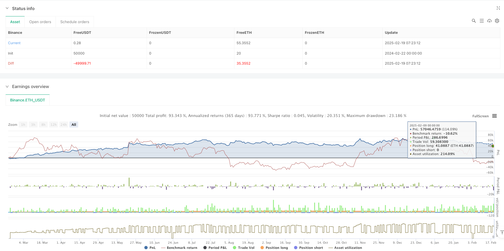 Advanced Opportunity Space Oscillator Strategy: A Quantitative Trading System Based on Fair Value Gaps