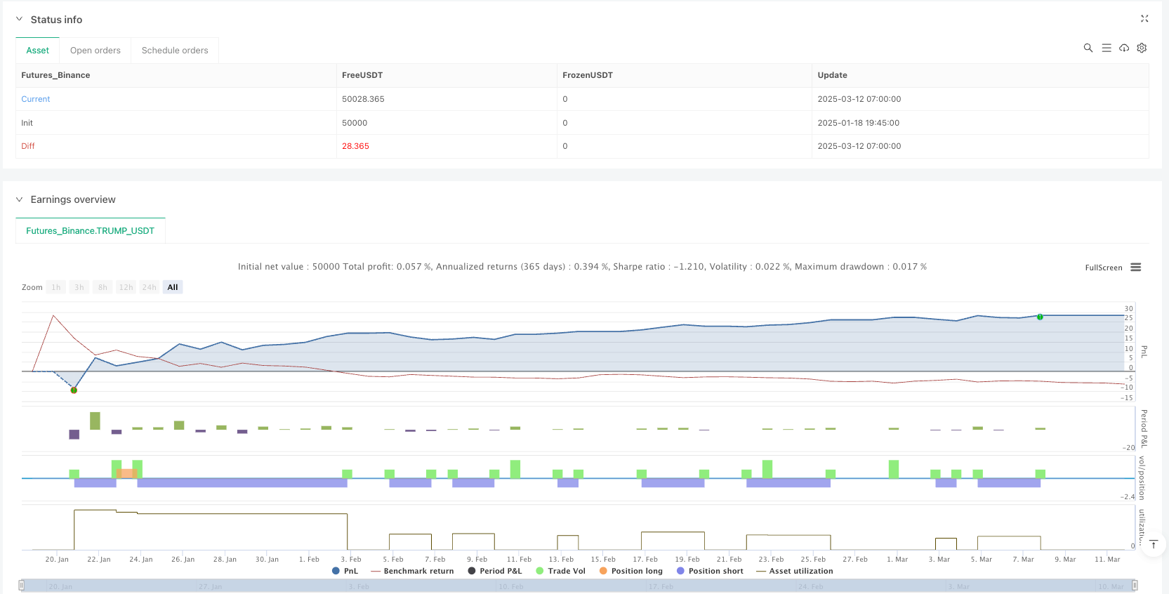 多时间框架趋势追踪与ATR波动率动态风险管理系统策略
