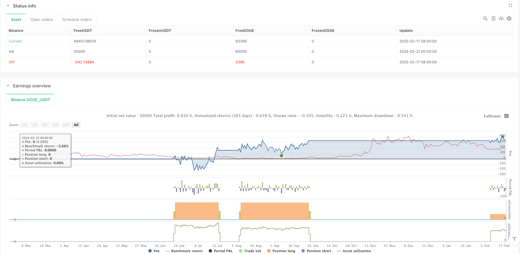 基于相对强弱指数和平均真实波幅的多层次动态成本均摊波段交易策略