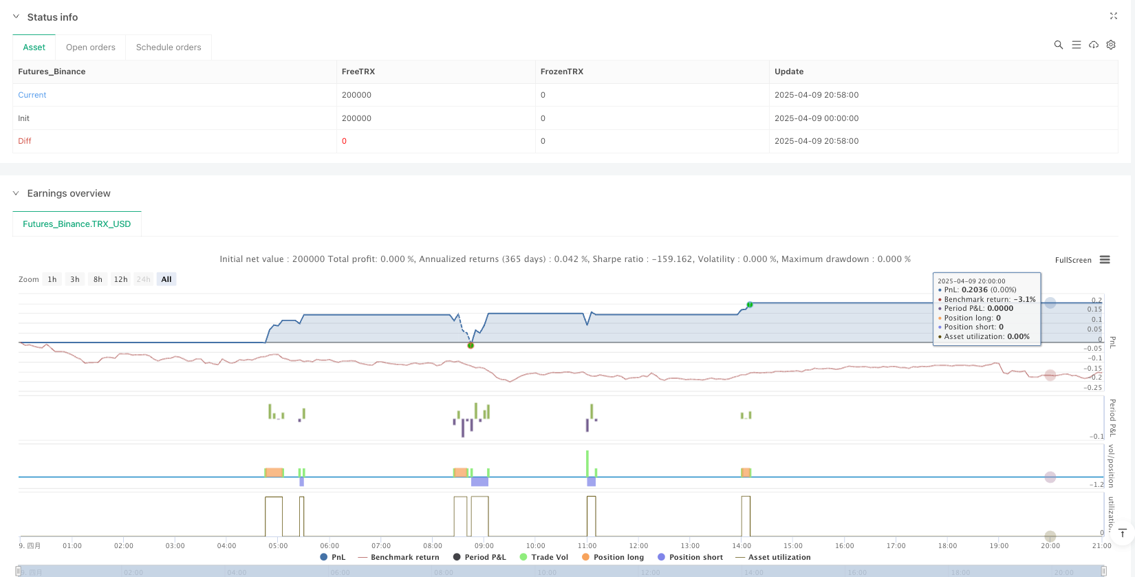 EMA交叉RSI中性区域动态风控策略