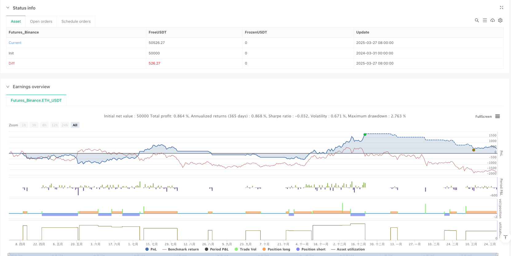 AI驱动的动态波动率适应型趋势突破交易策略