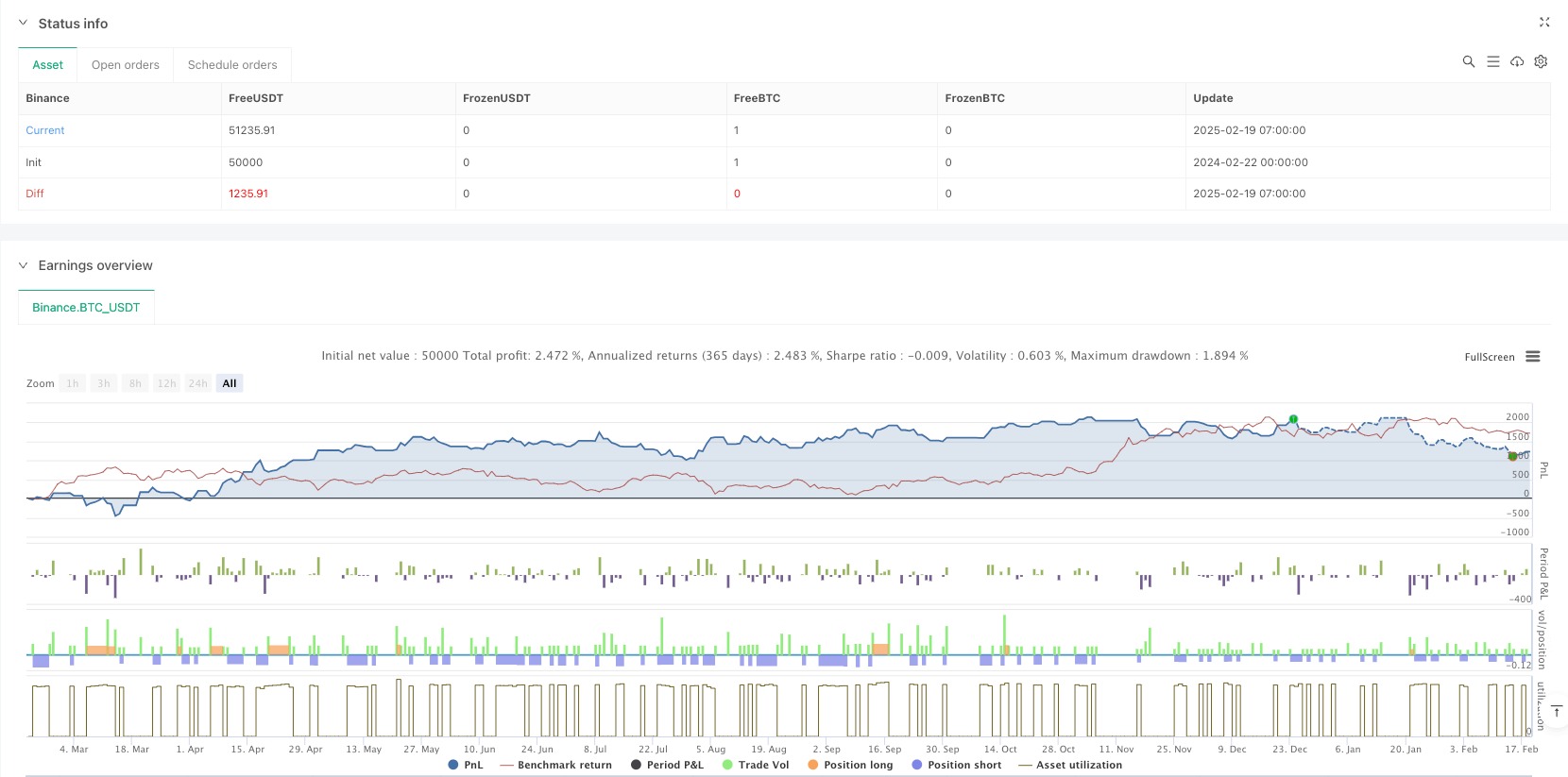 量子精确多指标趋势交叉交易策略
