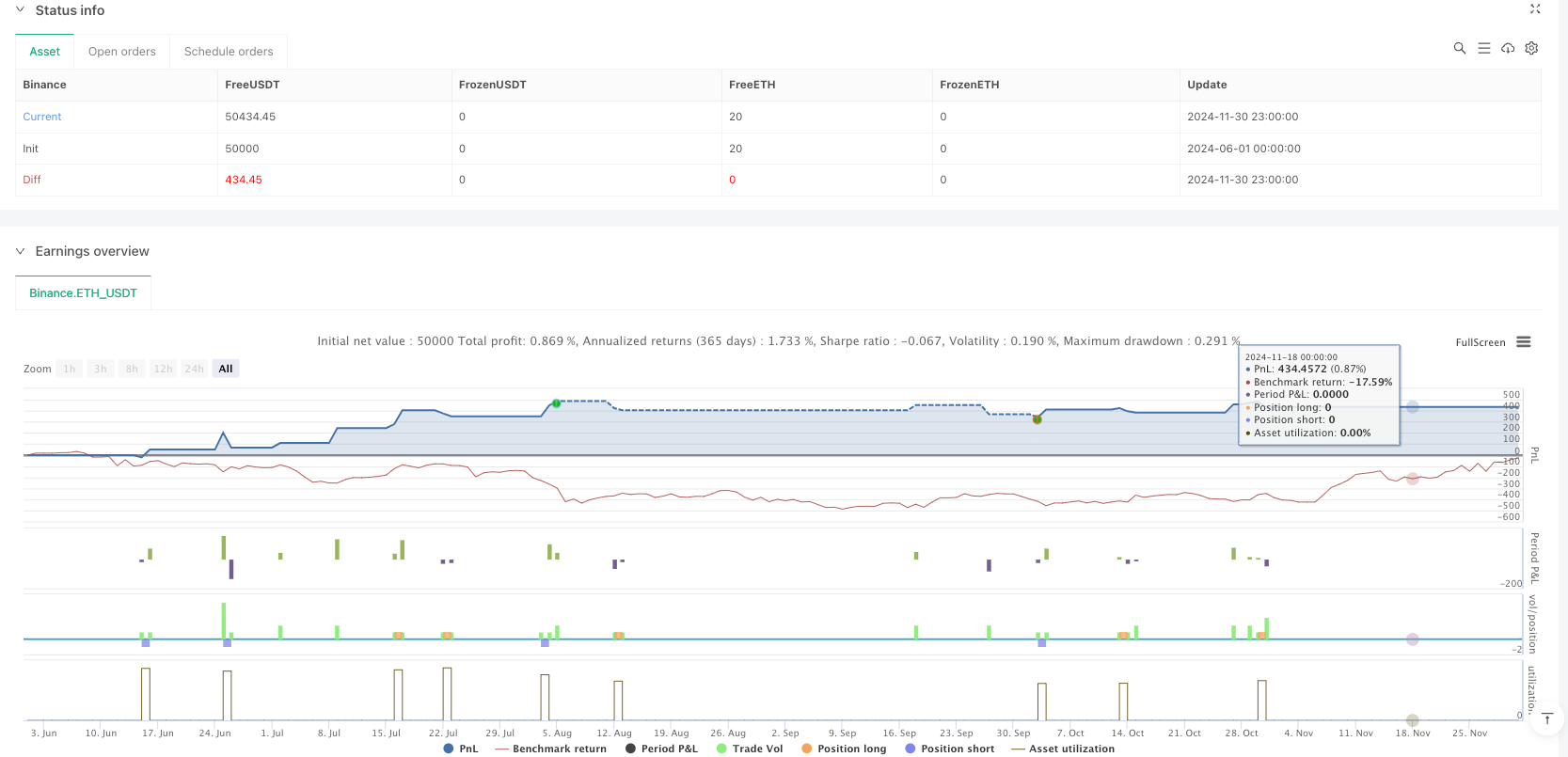 多重技术指标趋势跟踪通道突破交易策略与K线形态过滤系统