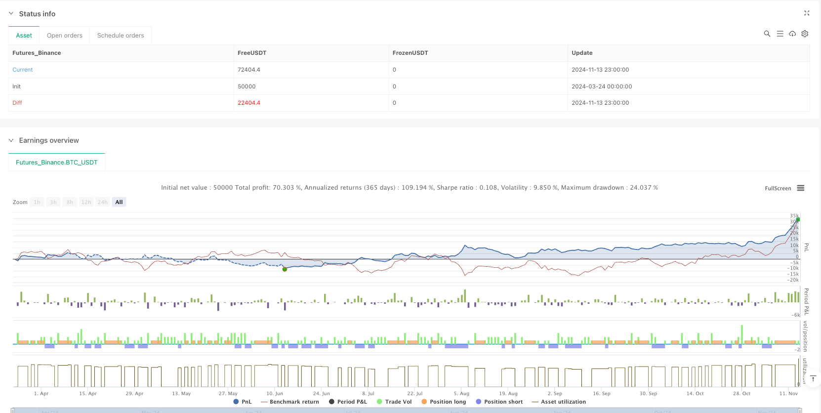 多指数均线交叉动量预警交易策略