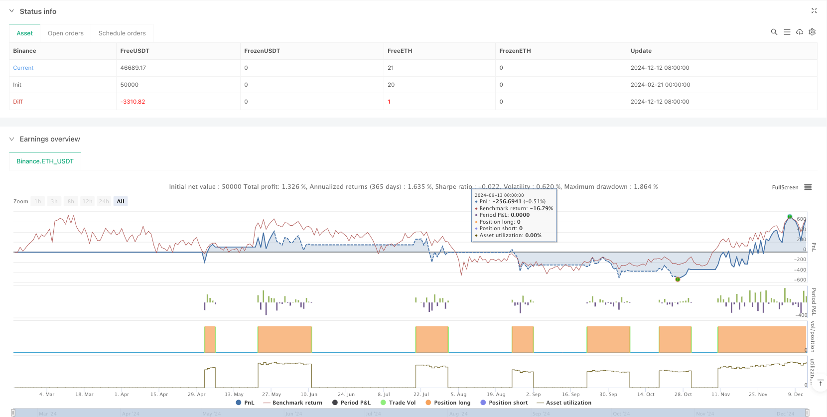 双均线止盈止损趋势交易策略