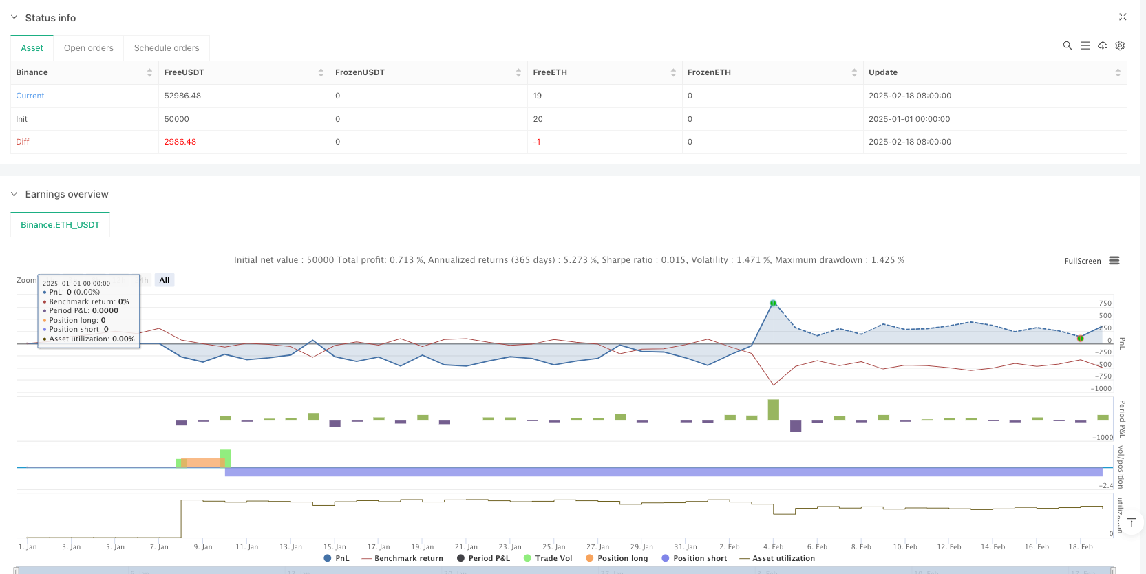 双均线交叉结合RSI动量优化交易策略