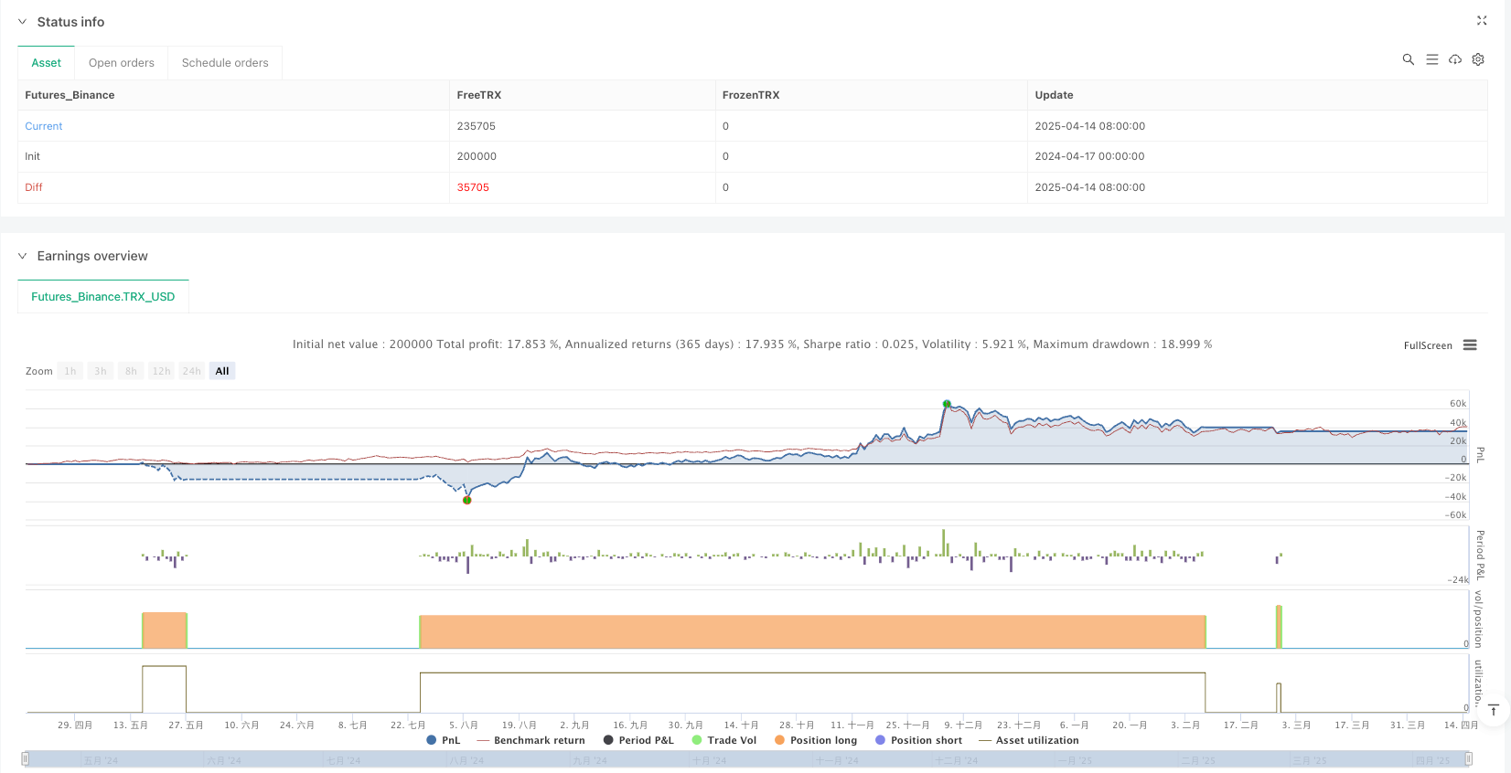 多重指数移动平均线趋势确认与RSI过滤入场策略