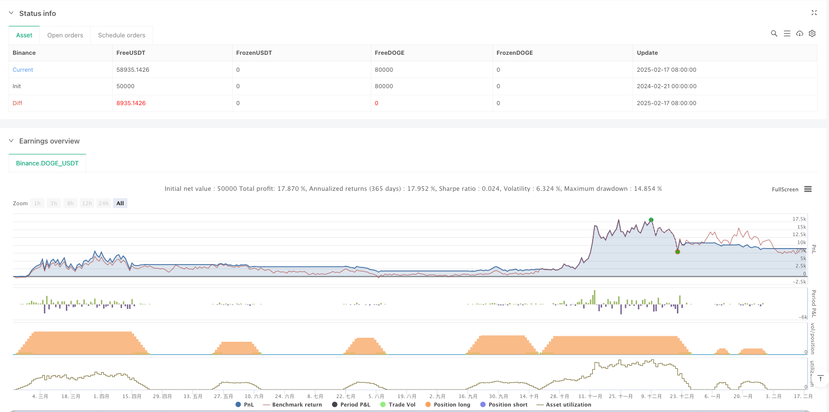 多重均线云层趋势交易策略