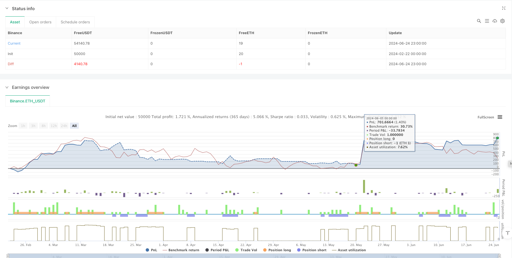 多层移动平均线交叉精确时序趋势跟踪策略
