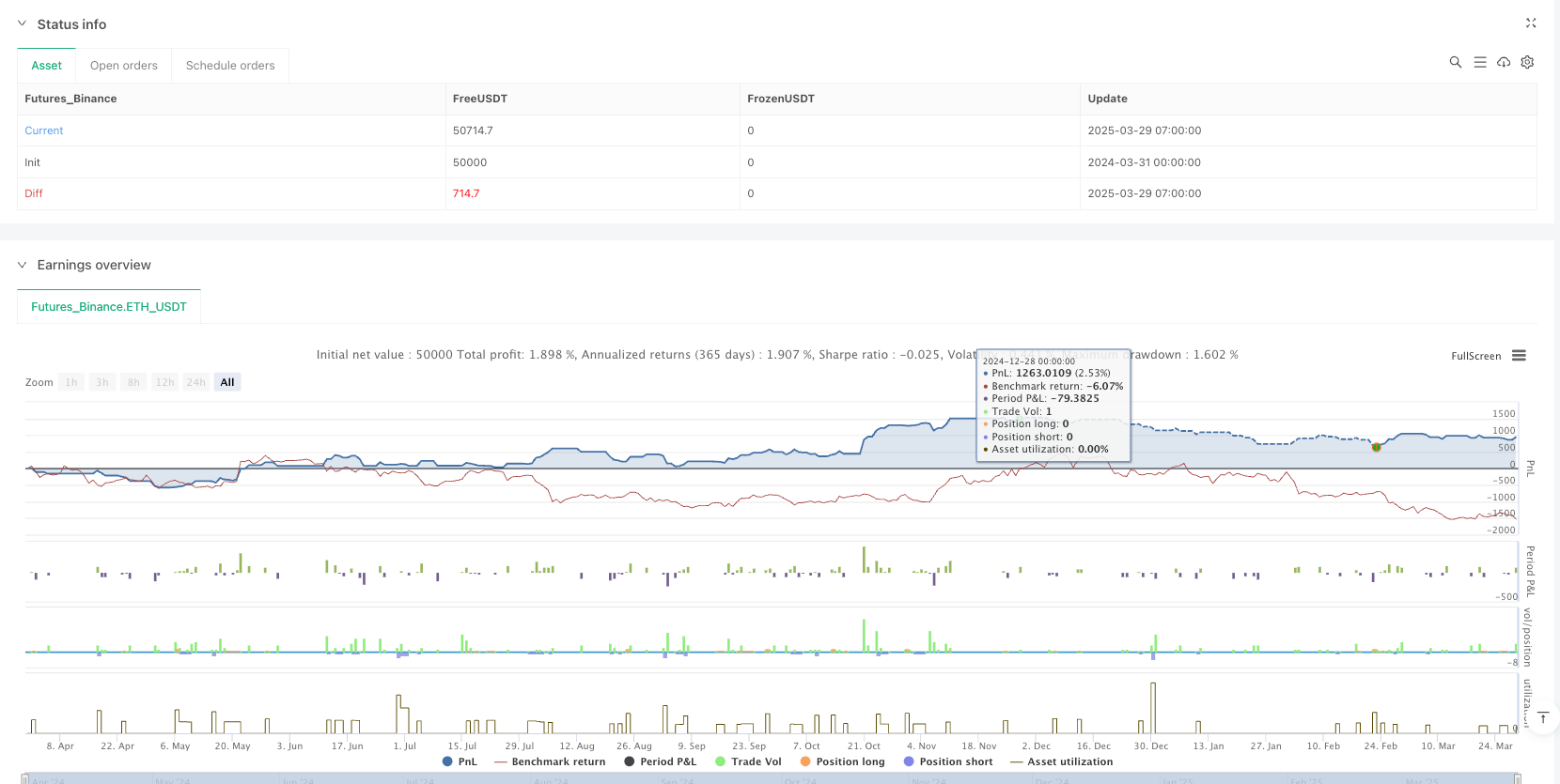 多维度短期趋势预测策略:技术分析与波动性自适应交易方法
