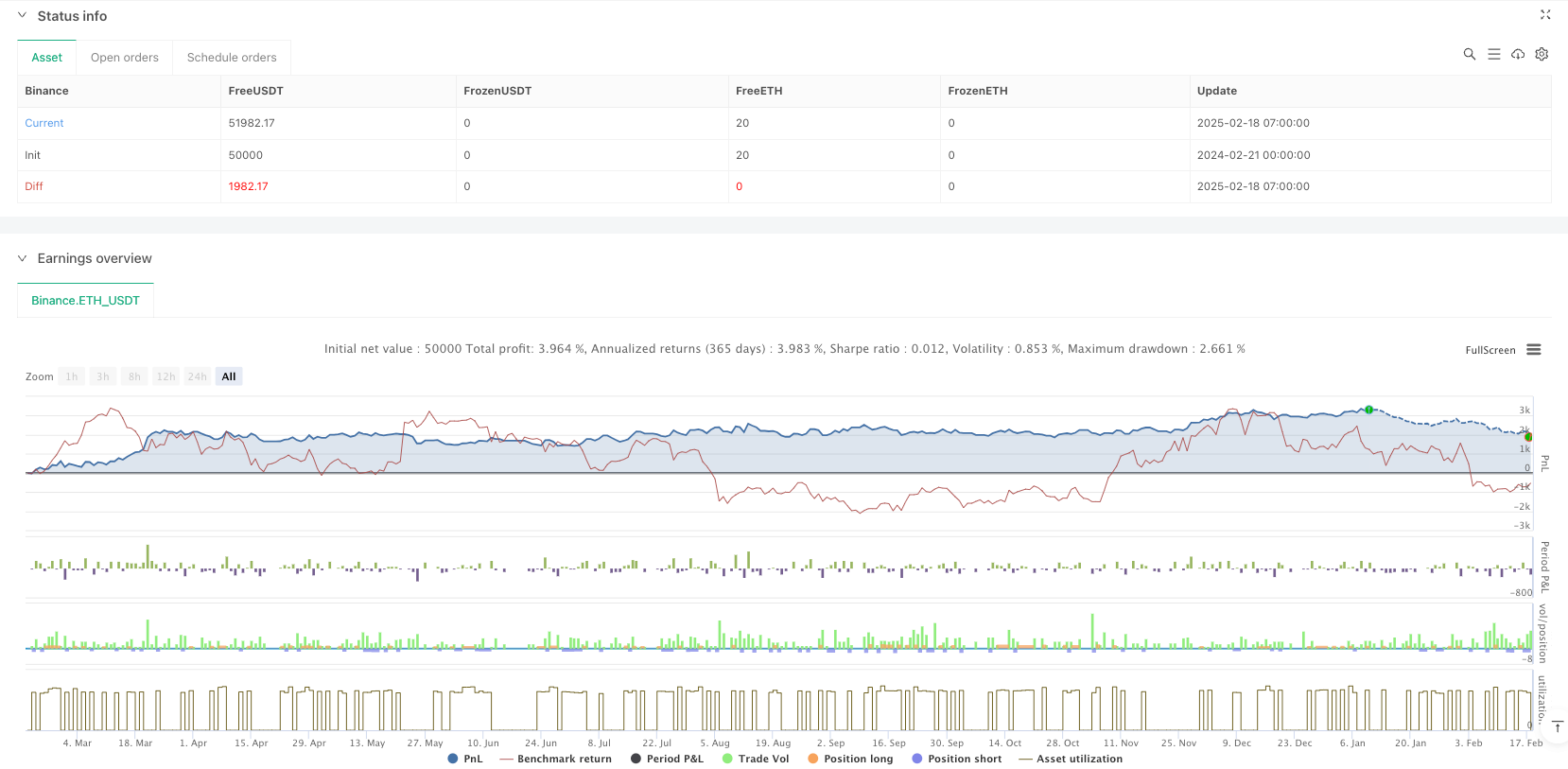 多维度动态ICT交易策略结合吞没形态与供需区域分析系统