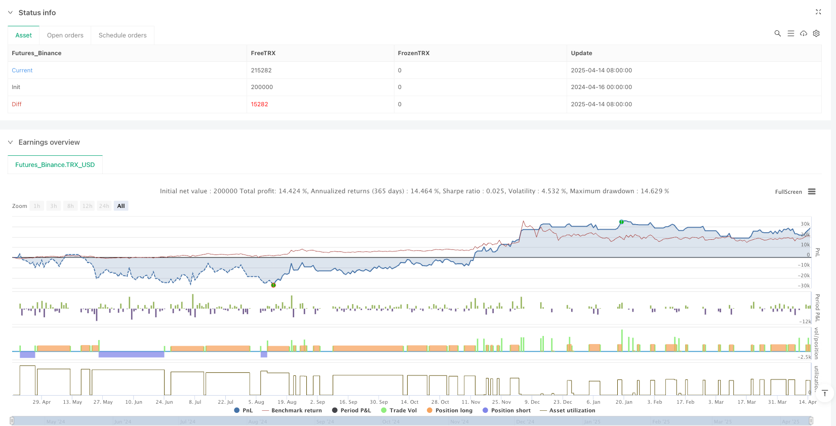 移动平均与动量蜡烛趋势跟踪系统