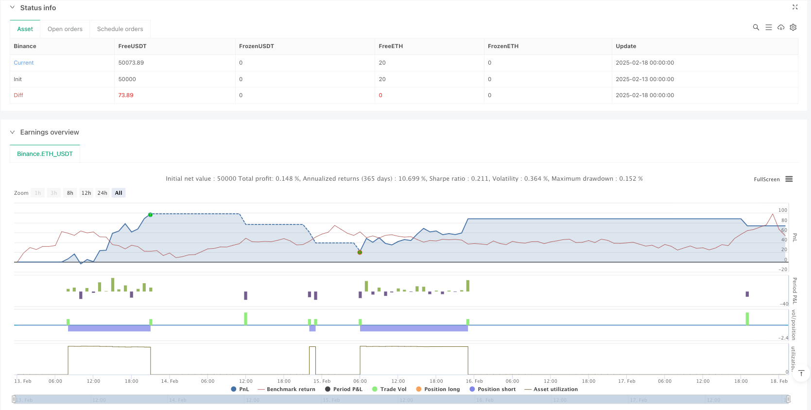 基于双均线和动态订单块检测的智能资金流量化交易策略