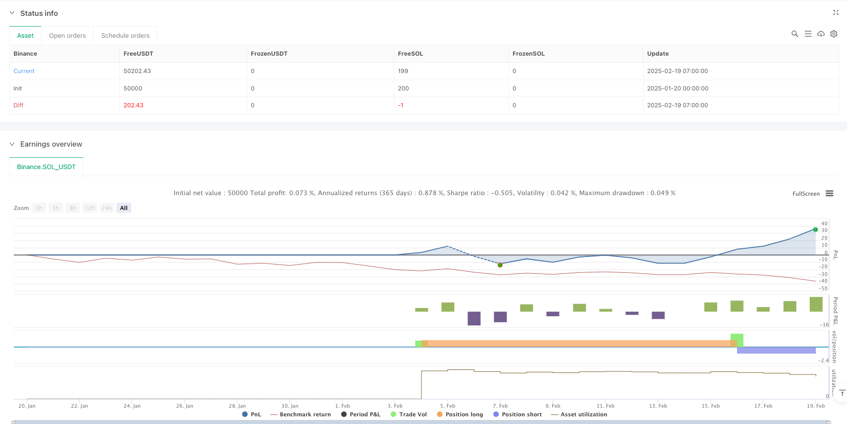 趋势增强型RSI-ADX线性回归预测交易策略