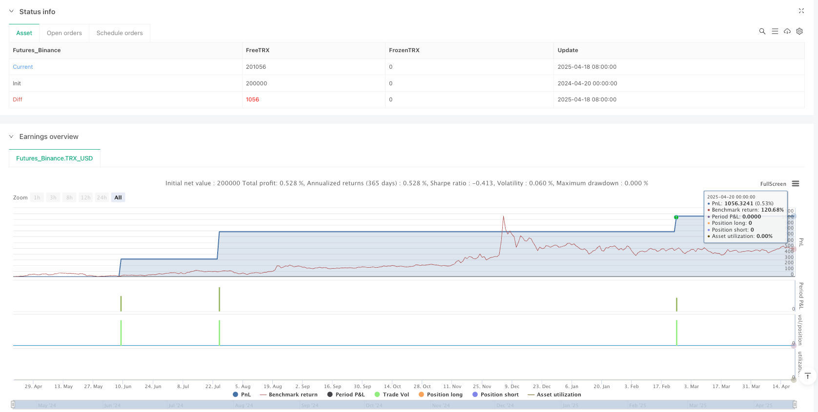 Integriertes Order Flow Trading-System mit mehreren Indikatoren und automatisierter Gleichgewichtsstrategie