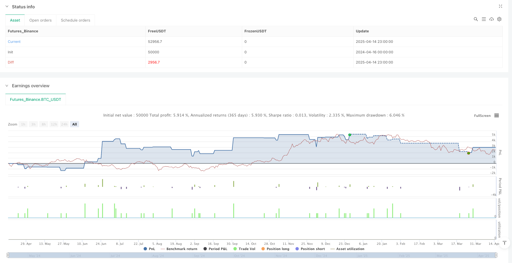 多维度自适应移动平均矩阵与ATR动态精准交易策略