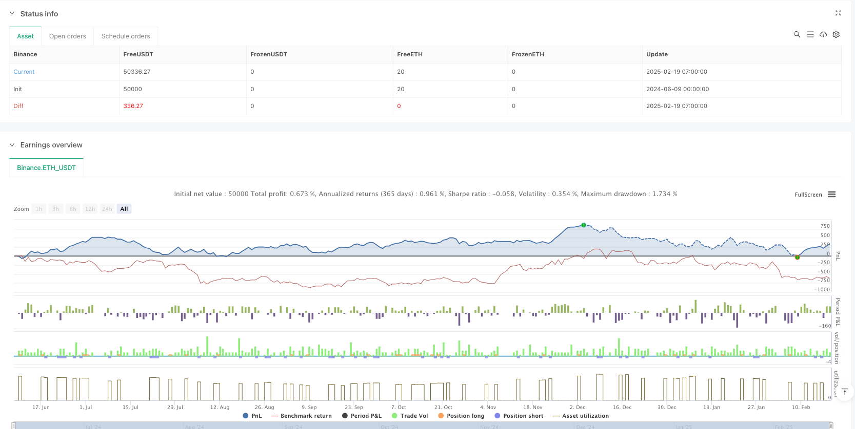 Intelligent Dual SMA Crossover Risk Management Trading System