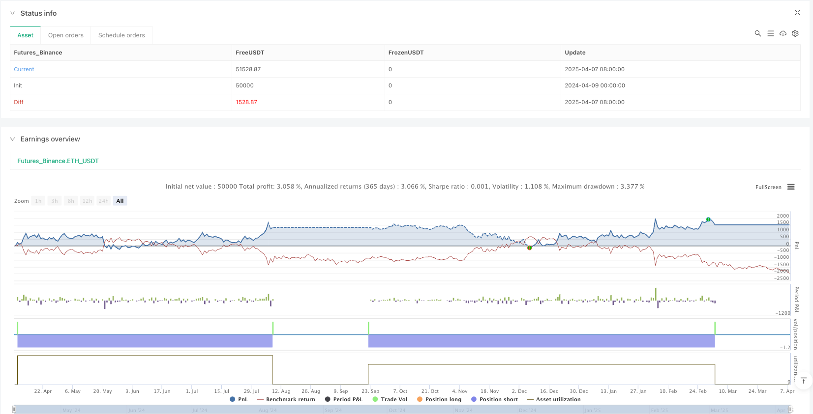 Multi-Factor Mean Reversion Strategy: A Mean Reversion Trading System Combining Stochastic RSI and Bollinger Bands