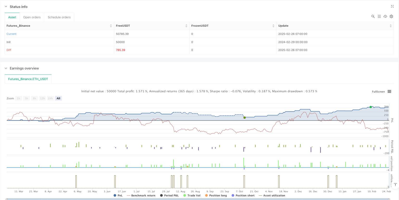 量化交易突破策略:首时段ATR止损与EMA斜率优化策略
