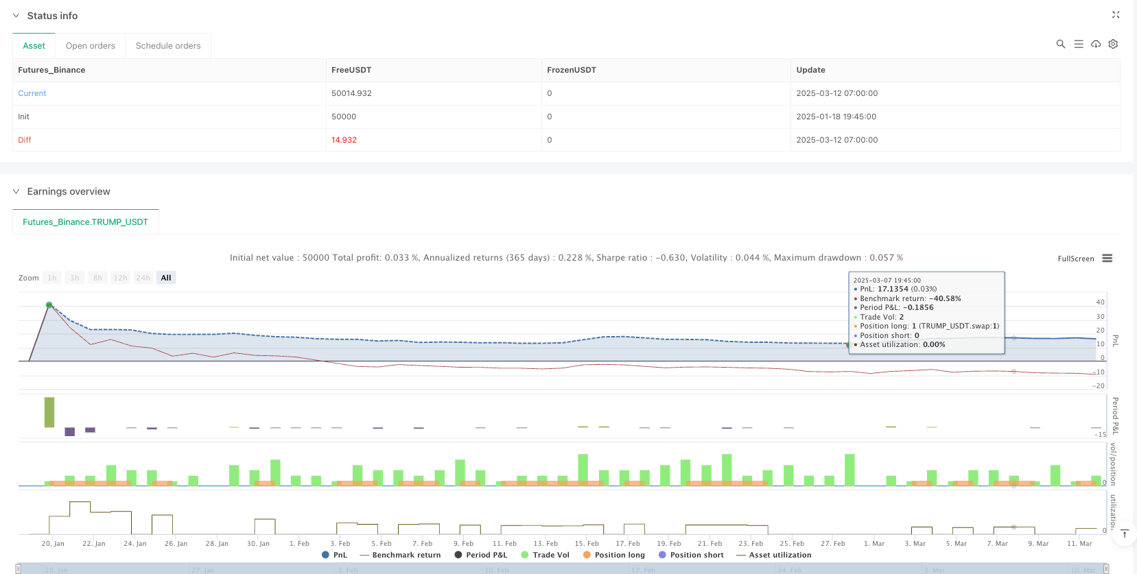 双均线交叉量化交易策略:基于短期与中期移动平均线突破系统