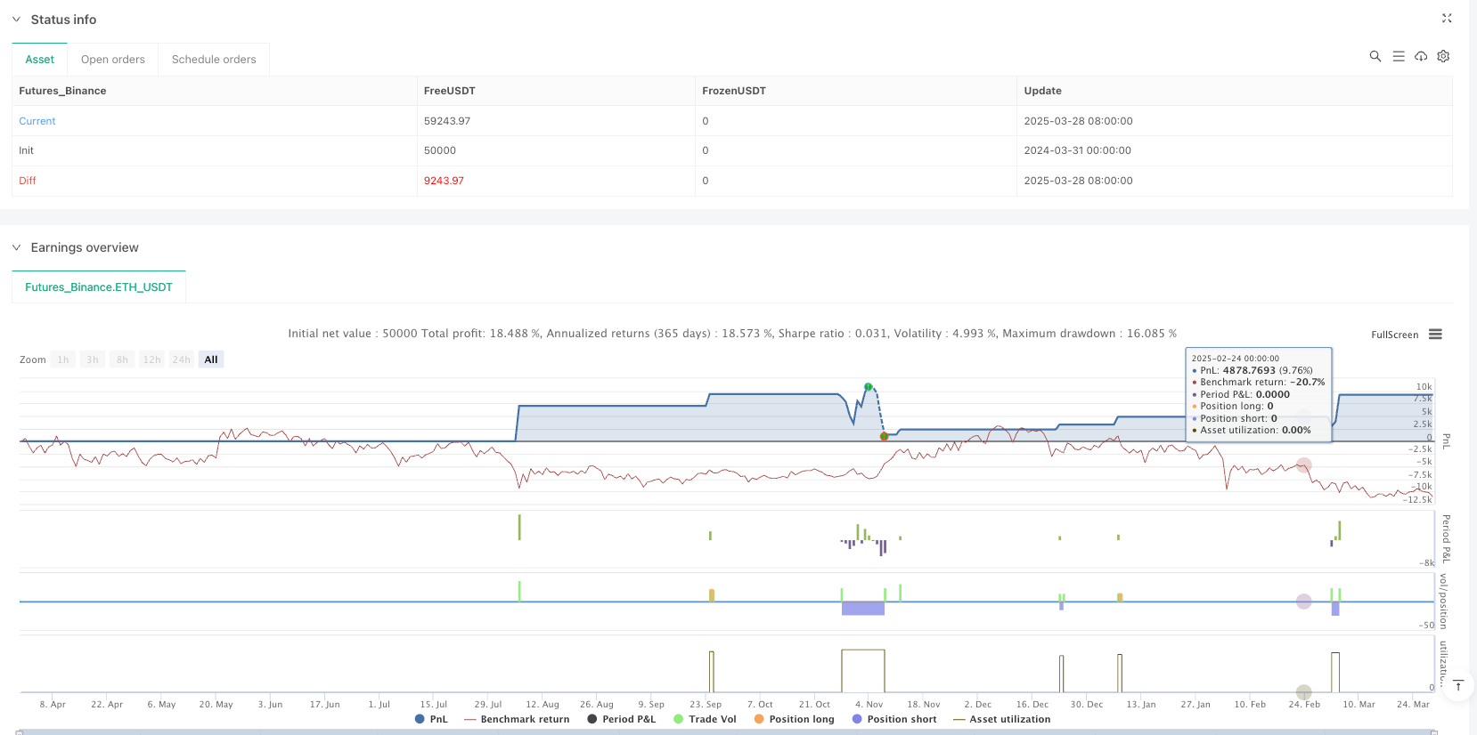 PowerZone交易策略