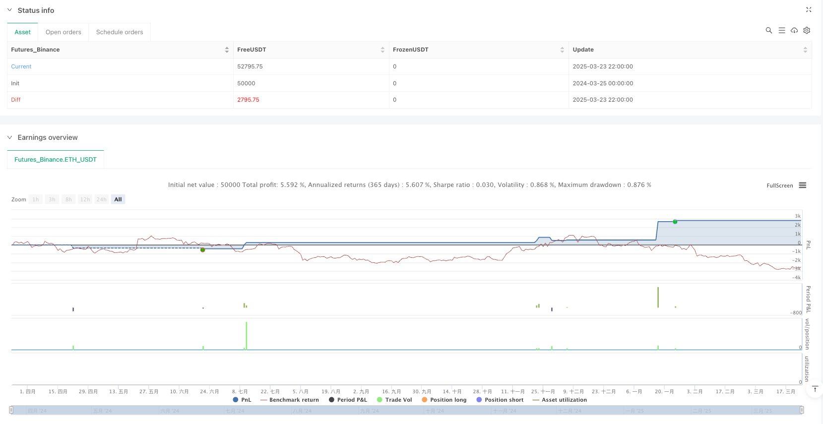 Multi-Indicator Consensus Trading Strategy: Liquidity-Weighted Trend Signal System