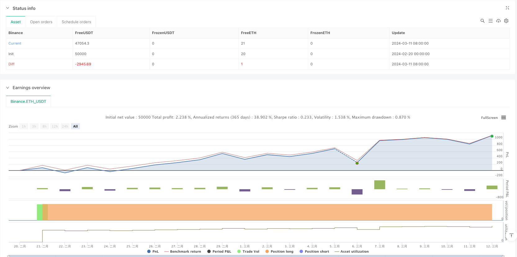 基于趋势确认的多重指标动态止损策略