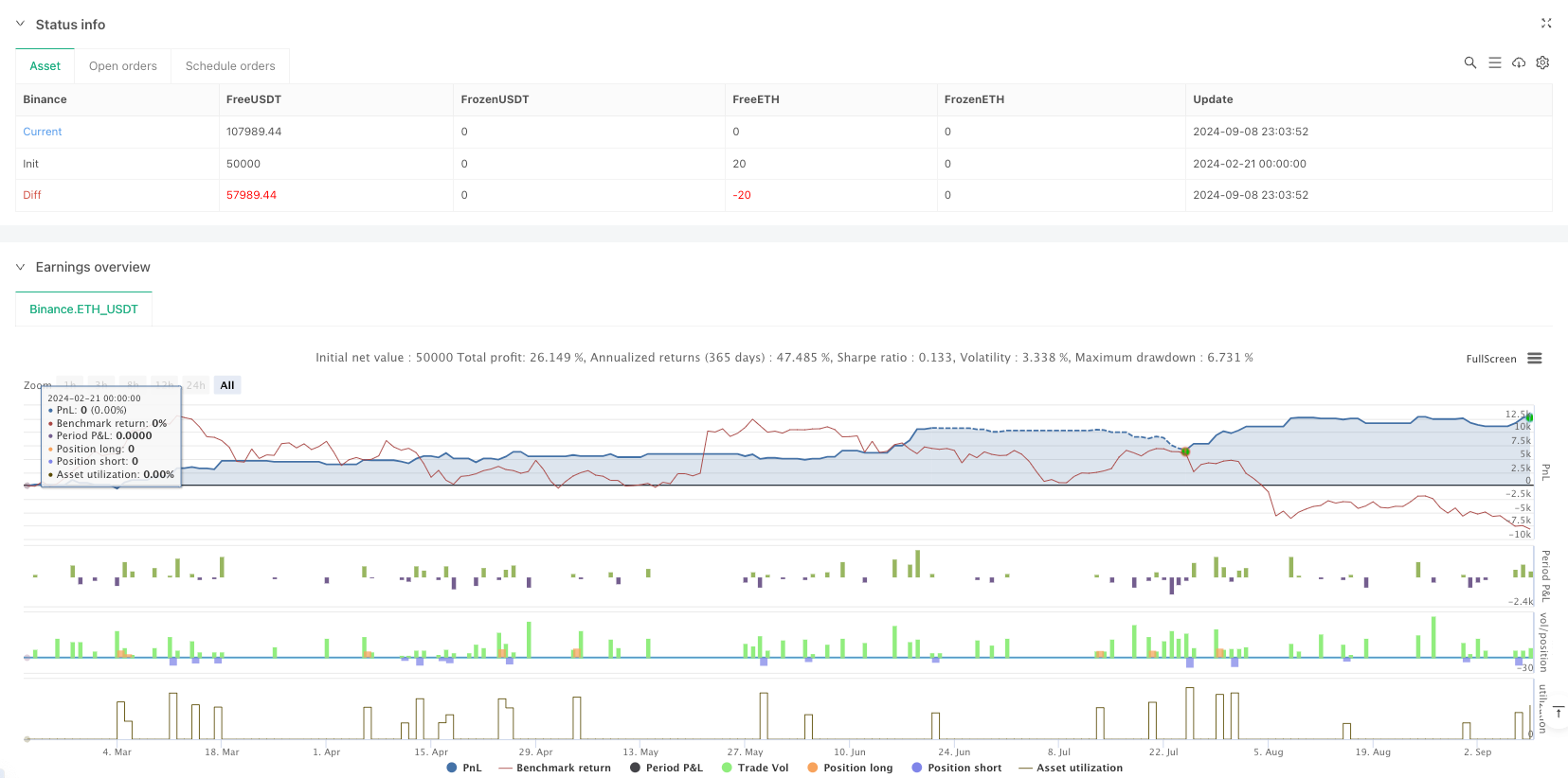동적 다중 지표 추세 추종 데이 트레이딩 전략