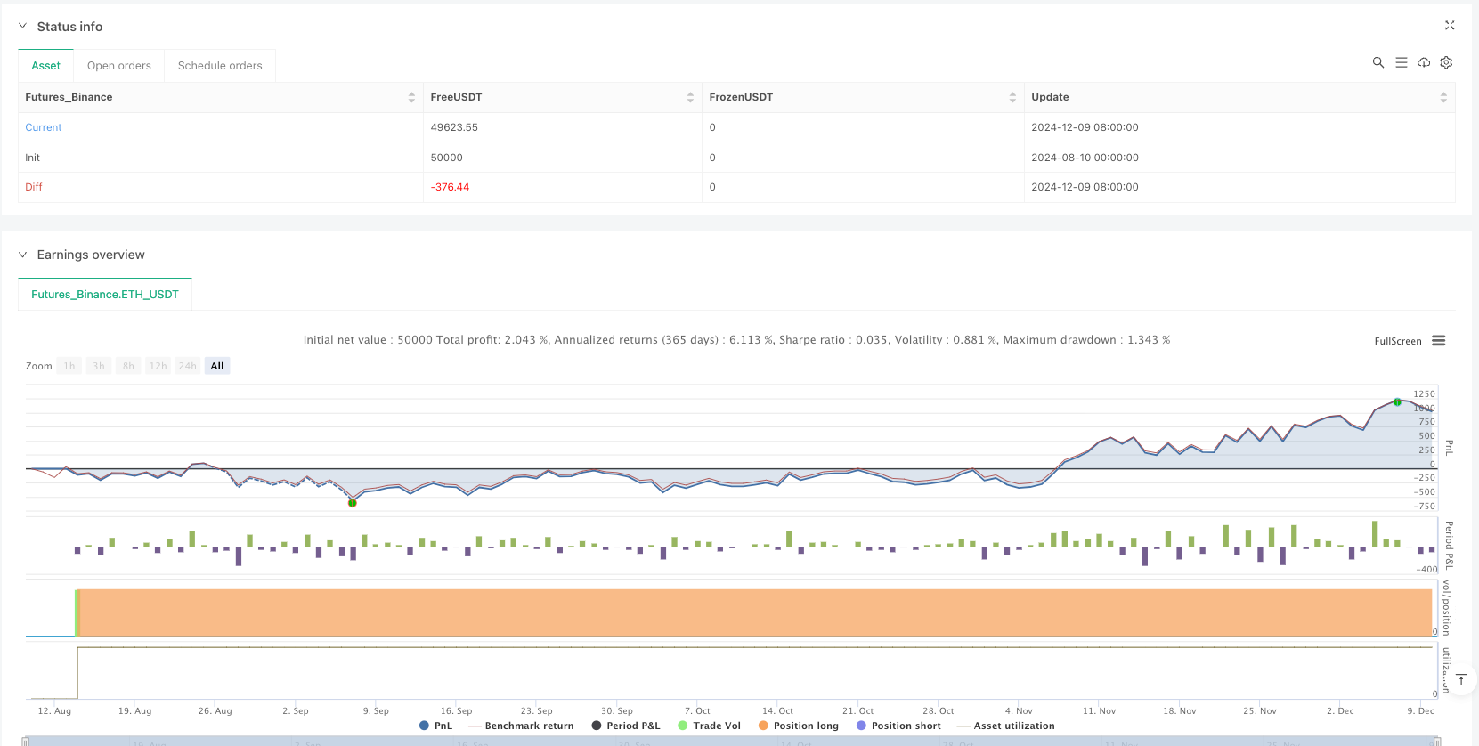 多维度技术指标交叉确认买入信号优化策略