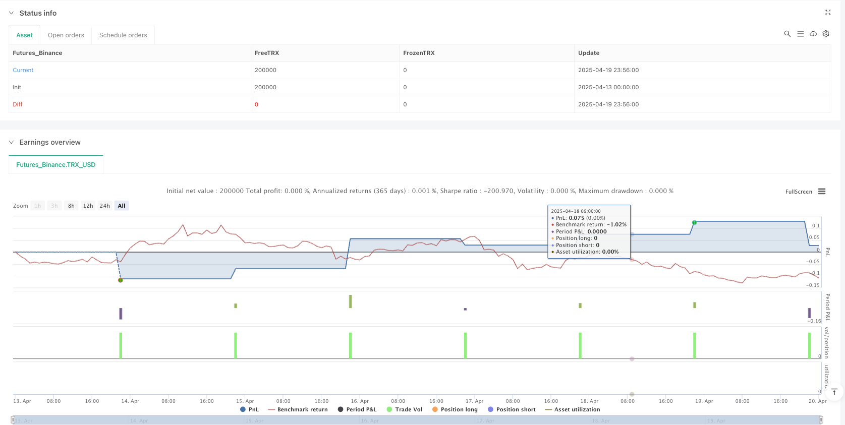 Estrategia de trading con RSI de inversión de impulso y precio de apertura