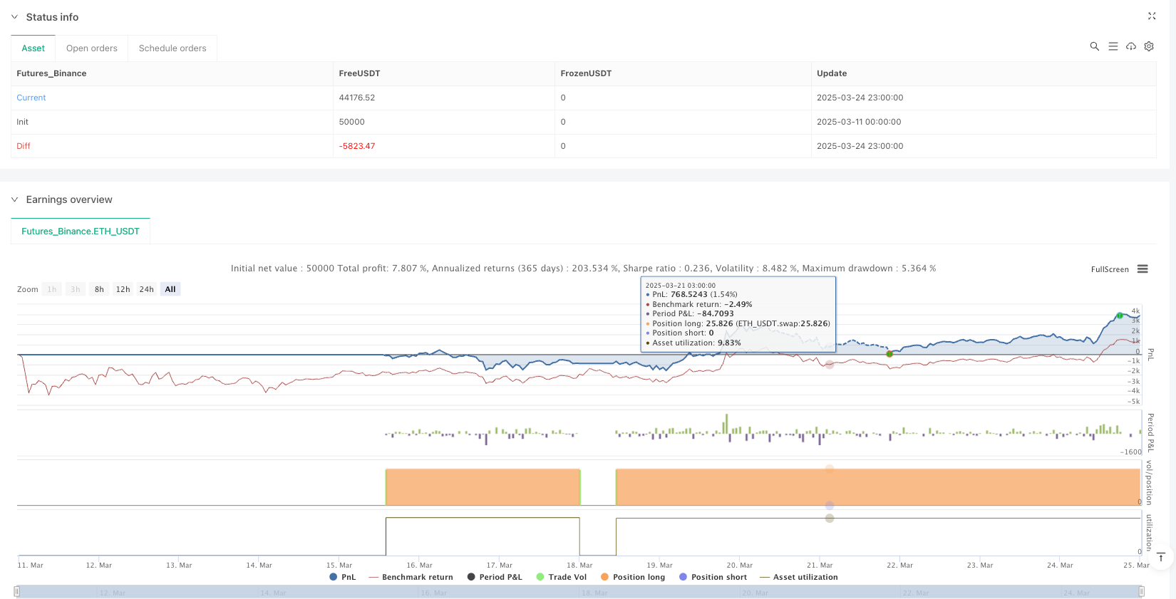 动态指数移动平均趋势识别与ATR阈值策略