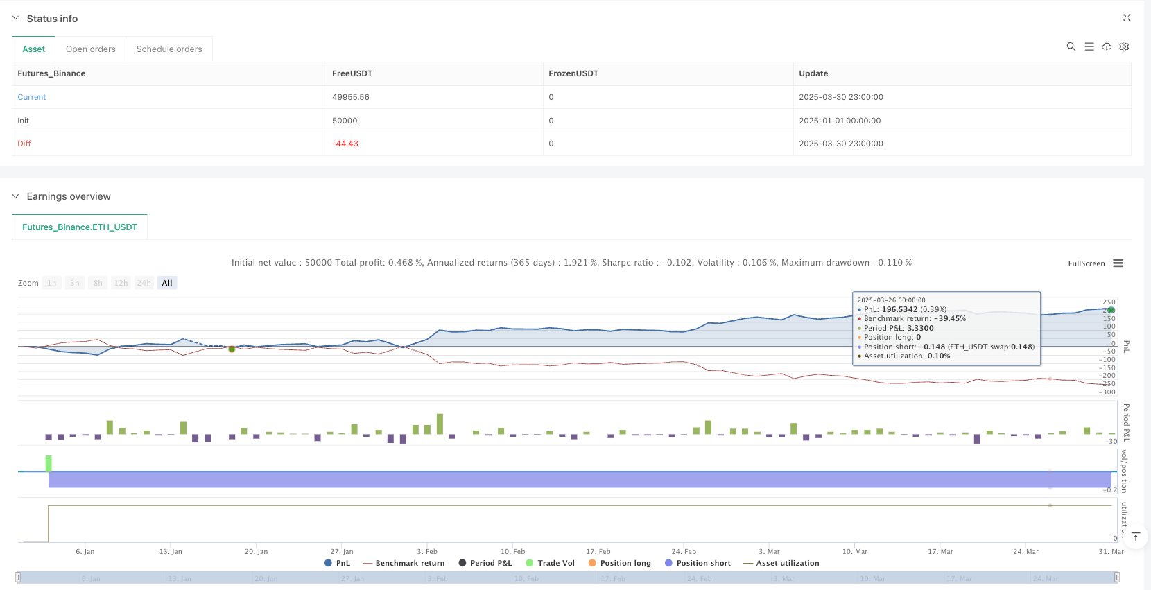 High-Frequency Mean Reversion Trading System with Fixed Stop-Loss and Take-Profit for Volatility Zone Trading